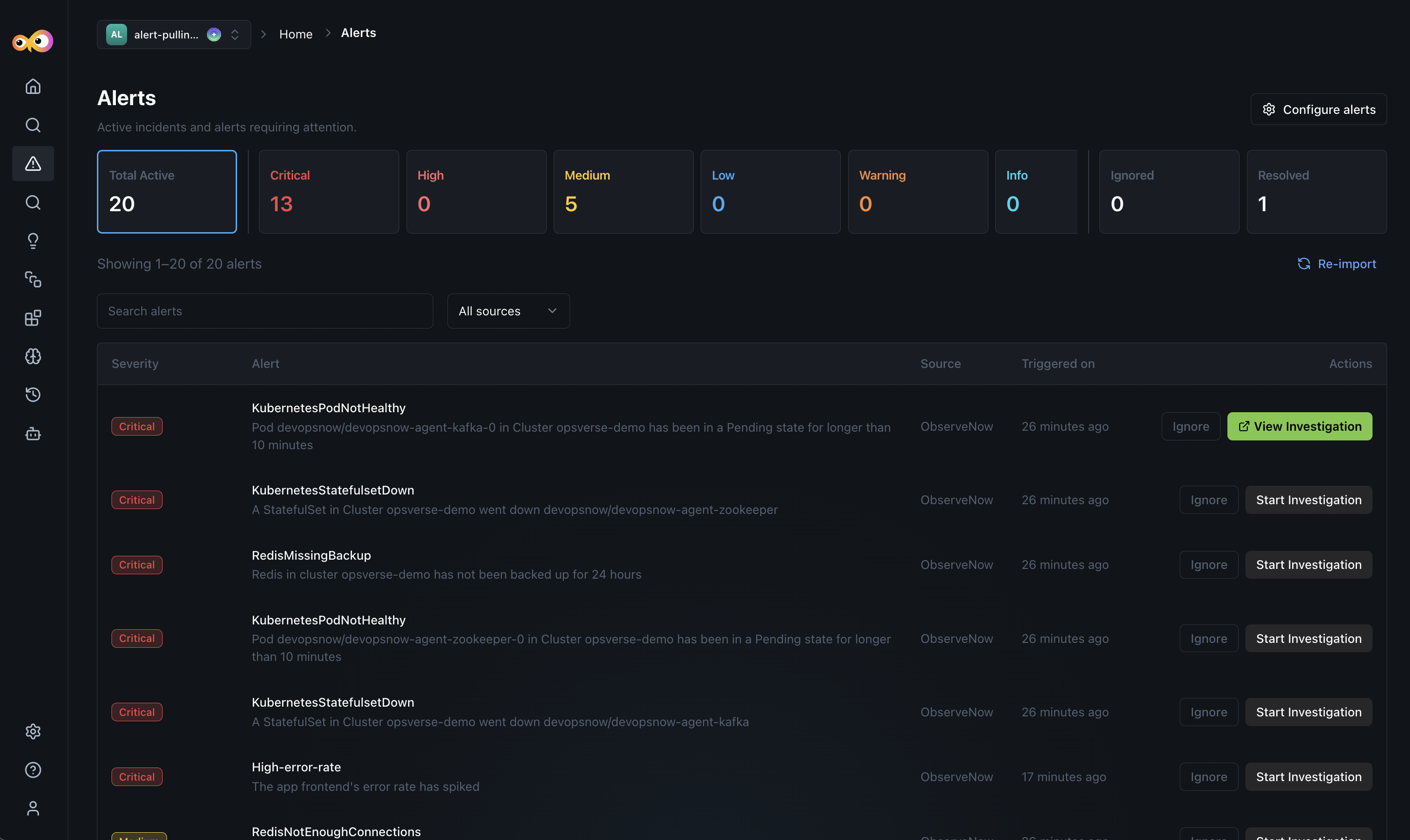 Alerts dashboard