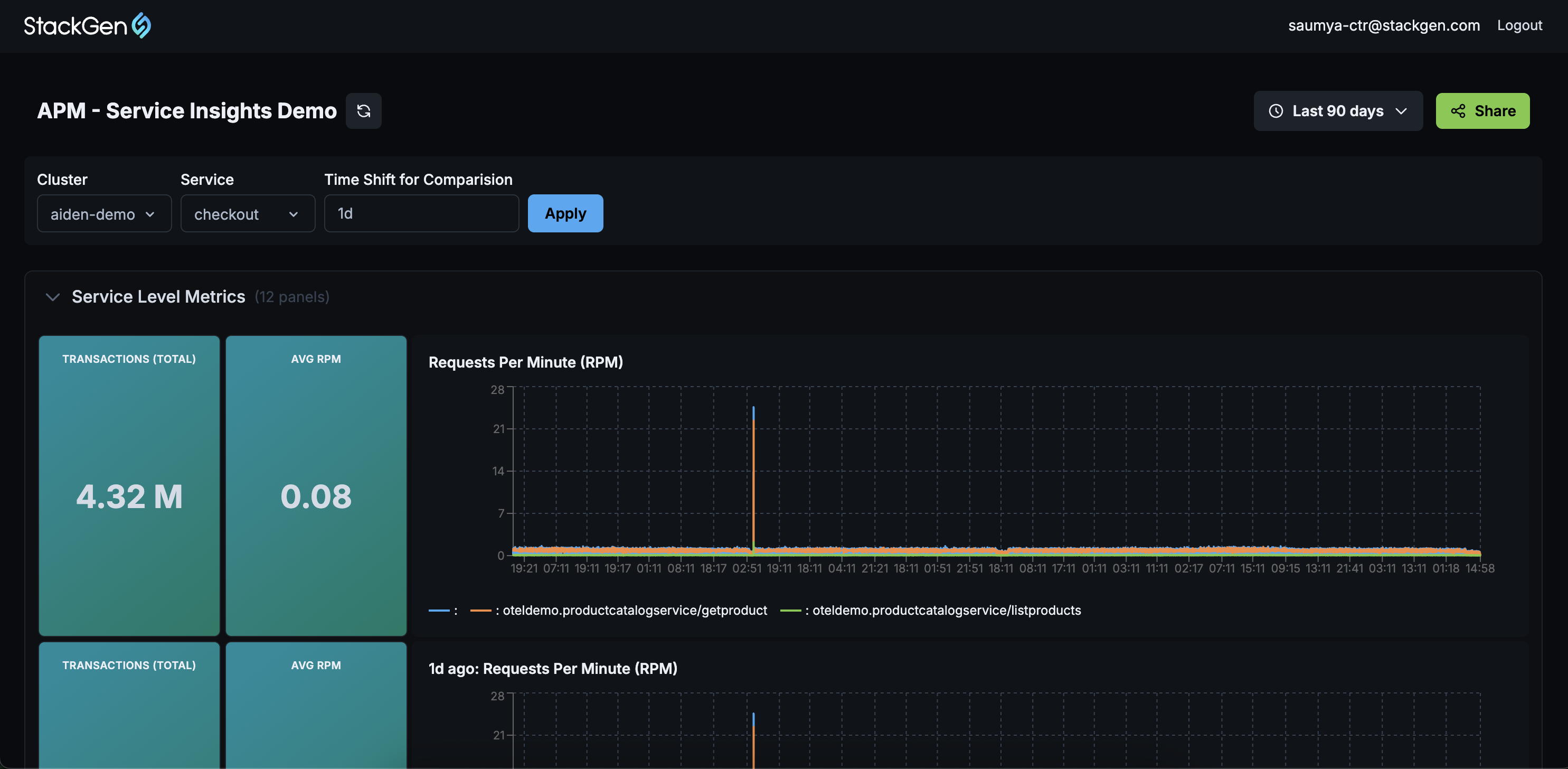 Apply filters for dashboard