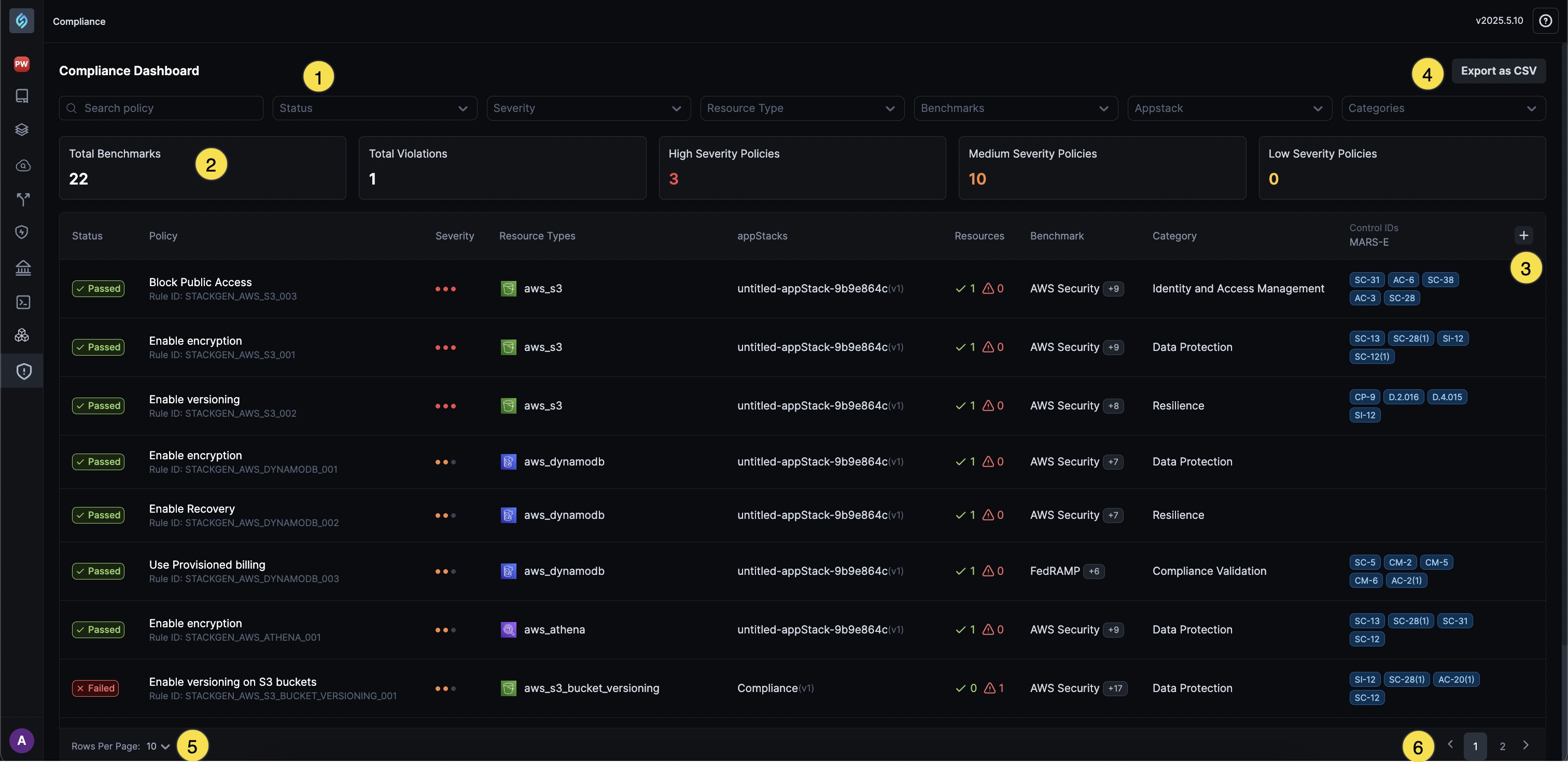 Compliance Dashboard