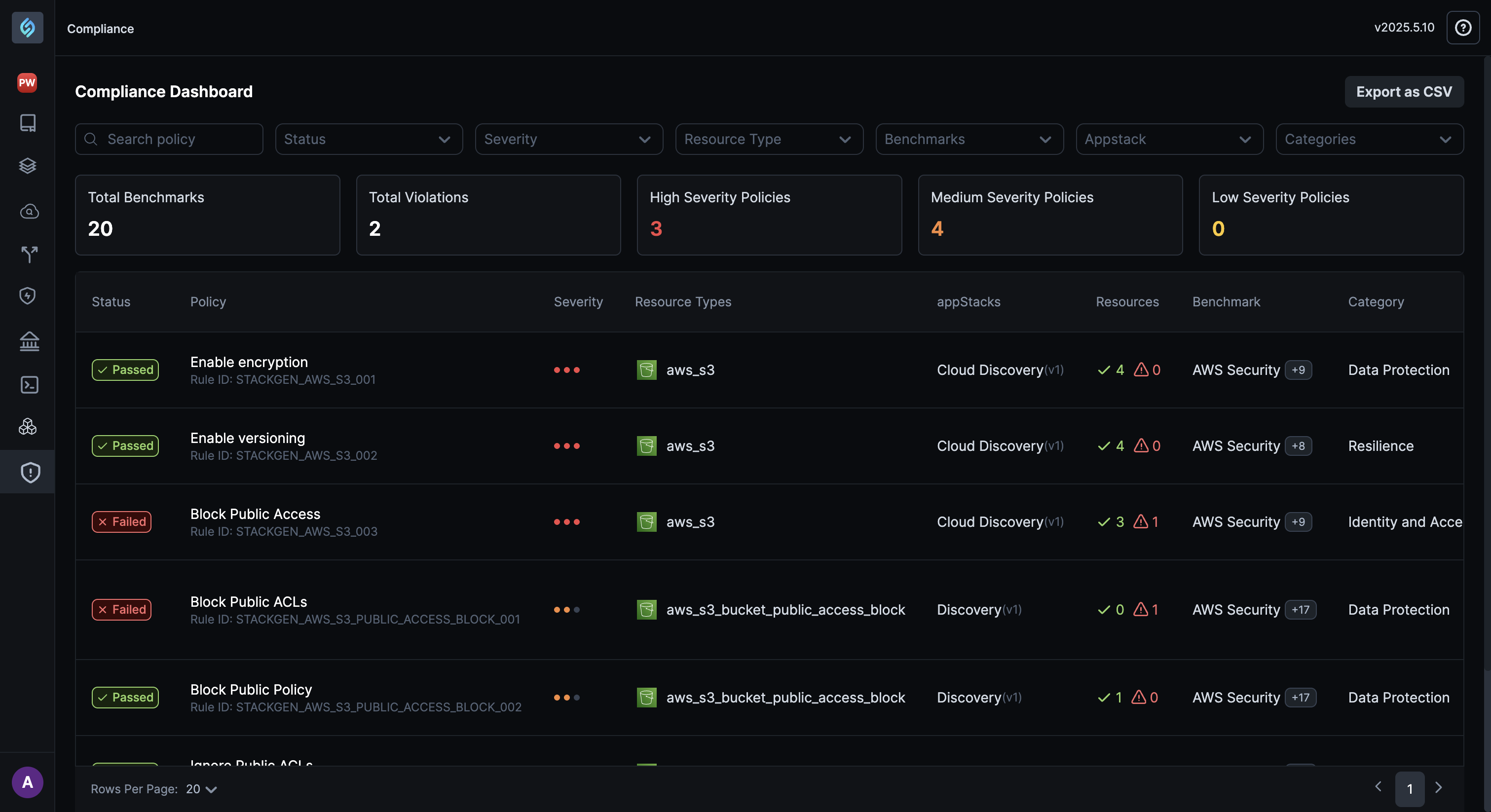 Compliance Overview