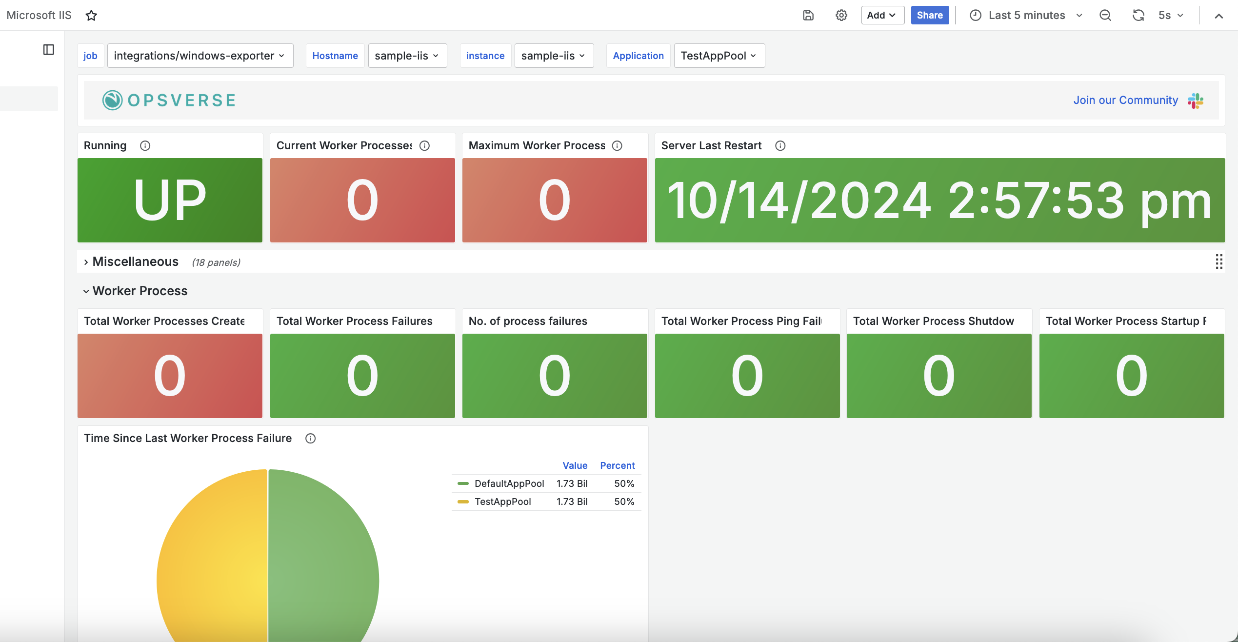 IIS Monitoring Dashboard