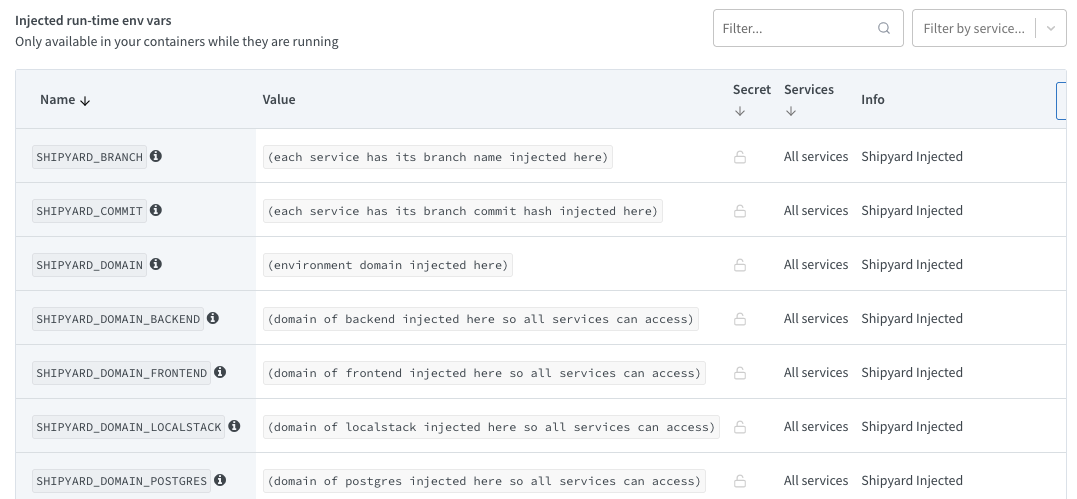Default Shipyard-injected application secrets