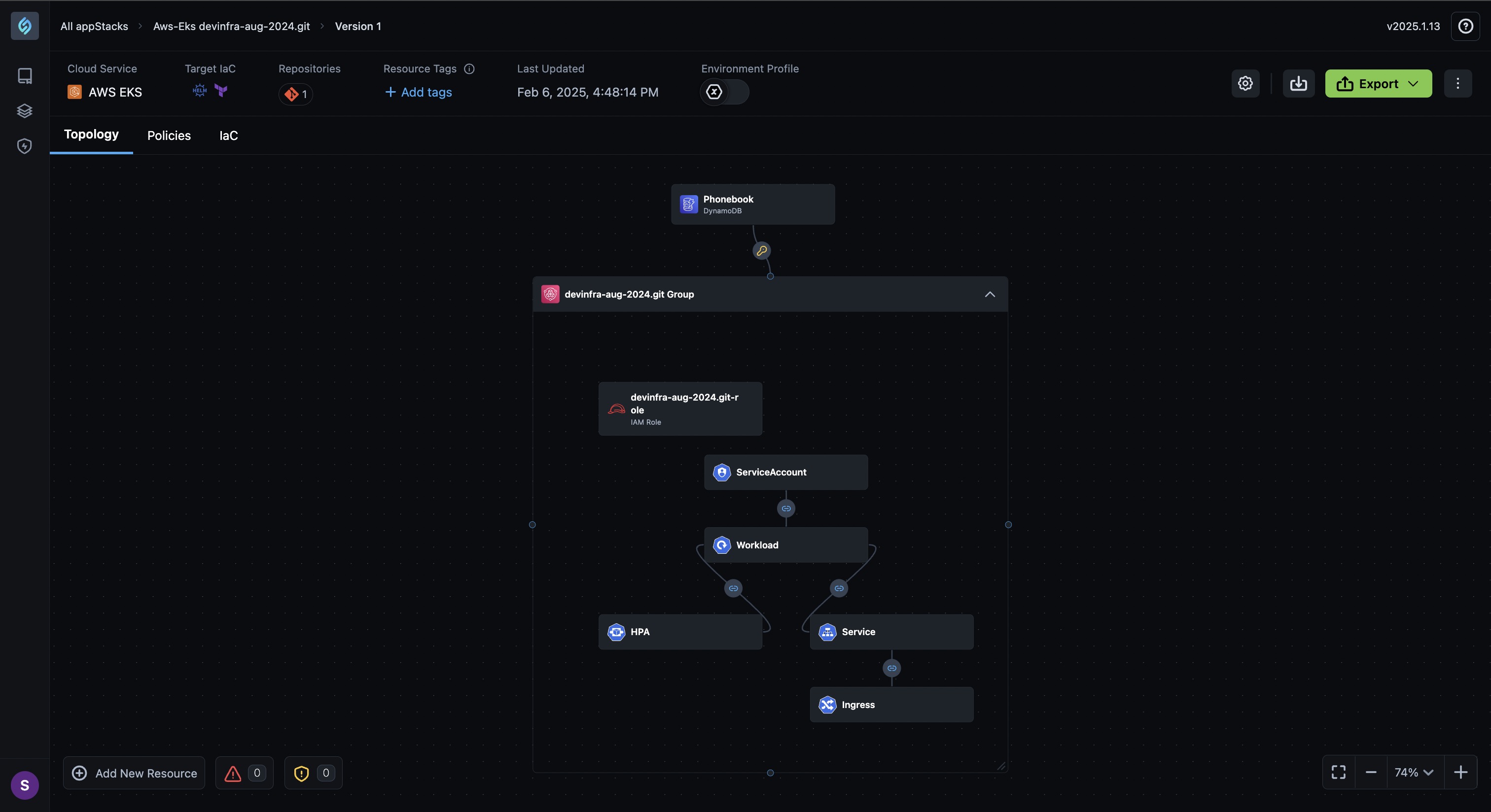 Topology Public Url
