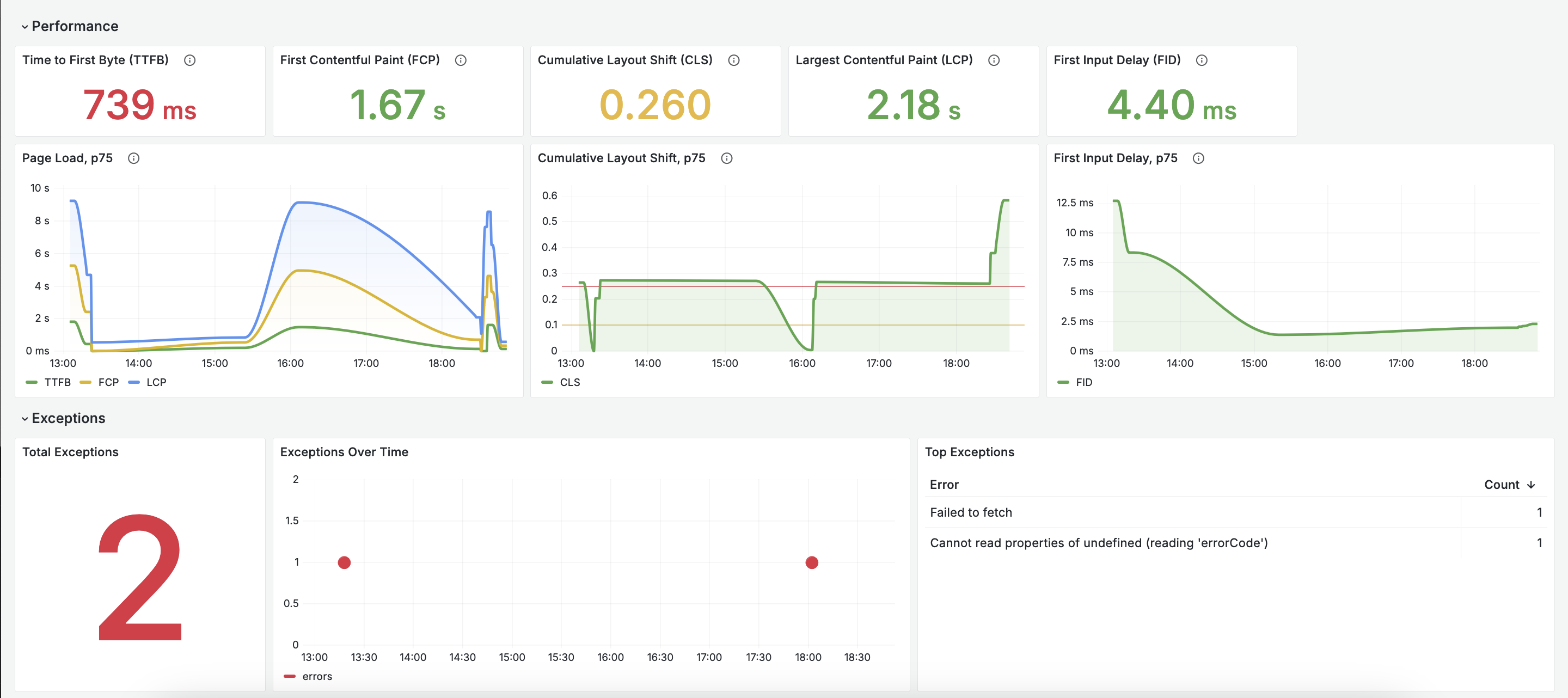 Frontend Monitoring Dashboard